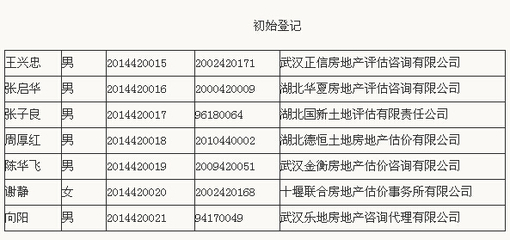湖北土地估價師執業公示——專業土地的守護者與房地產咨詢的參謀
